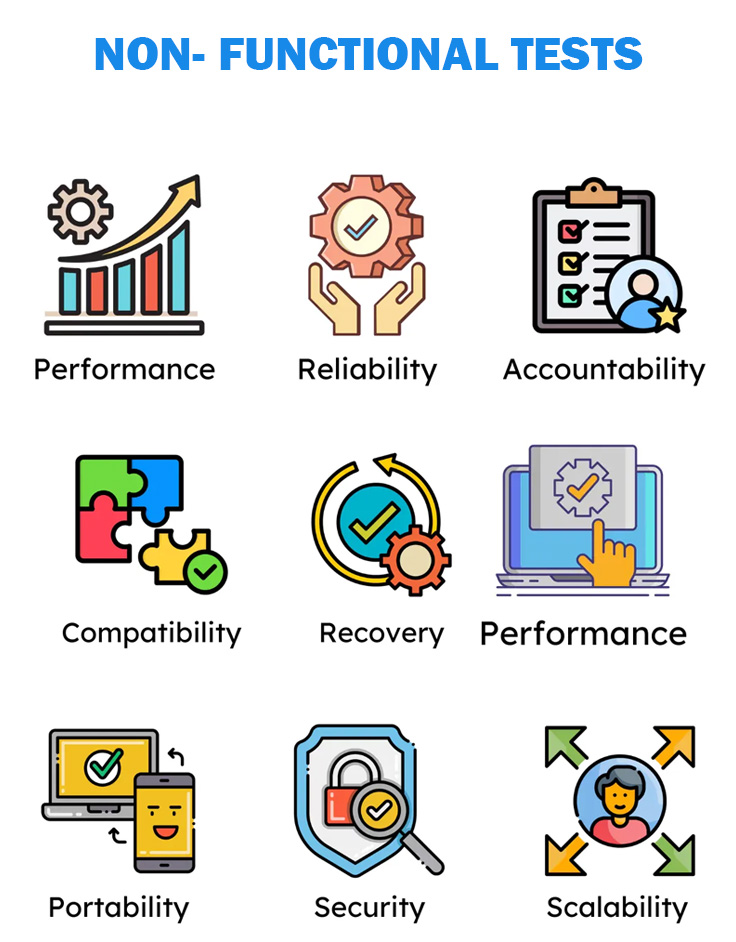 Test Automation