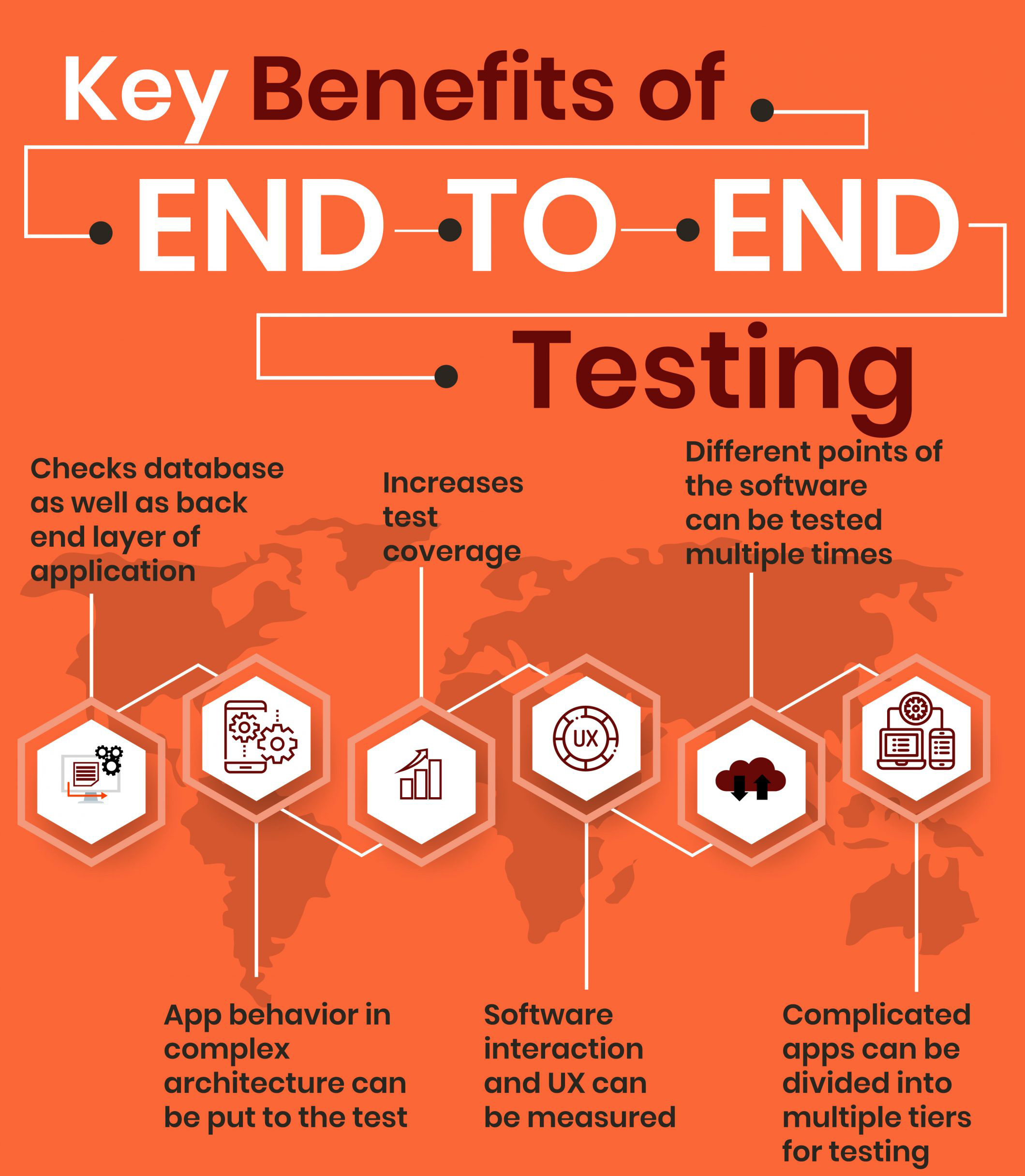 benefits-of-end-to-end-testing-1-scaled